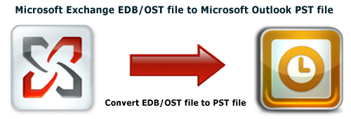 Convert Free OST to PST & EDB To PST file
